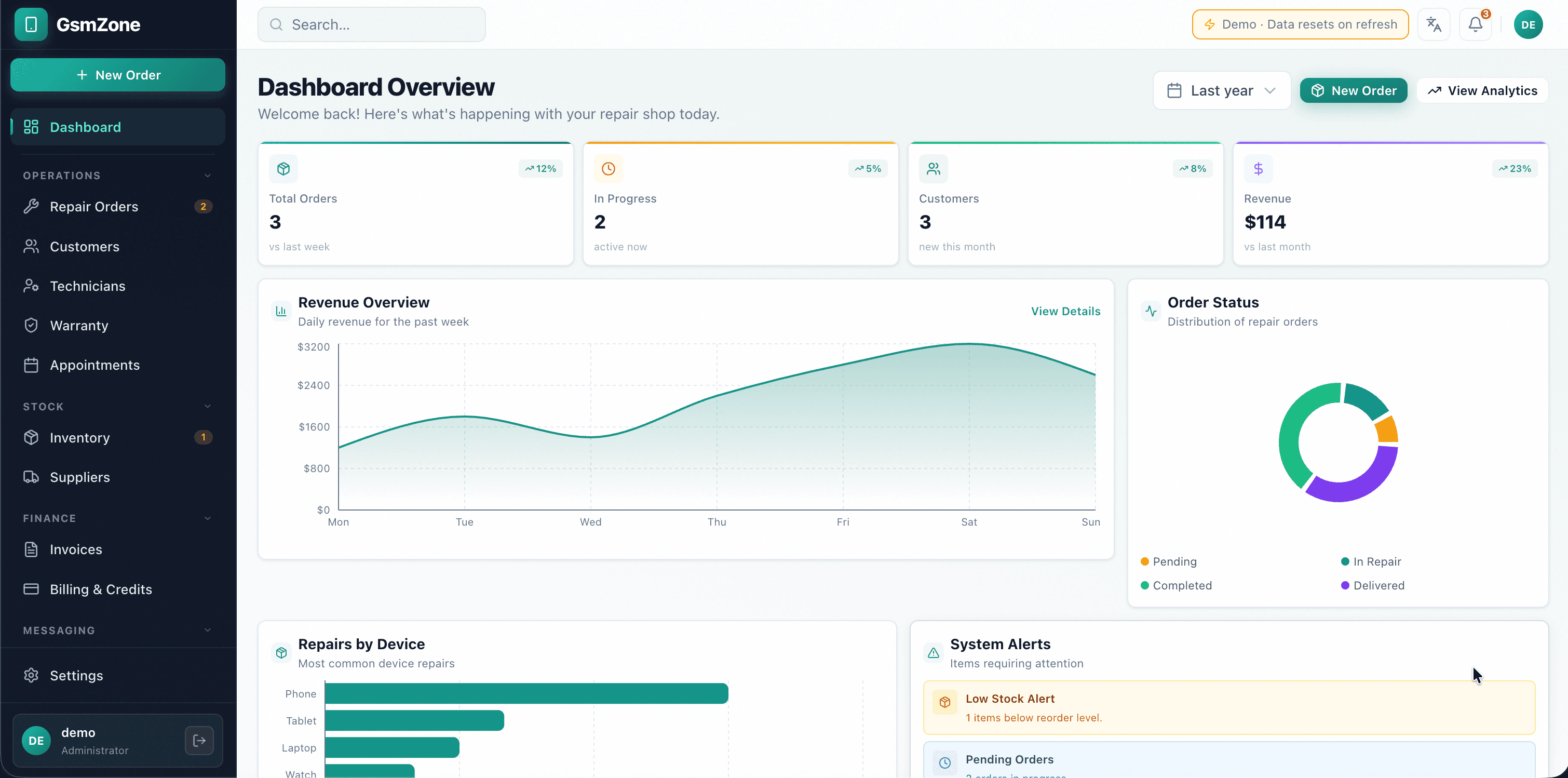 Easy Menu ERP Dashboard